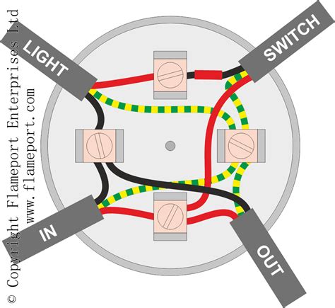 how to secure wires in a junction box|wiring junction box for lighting.